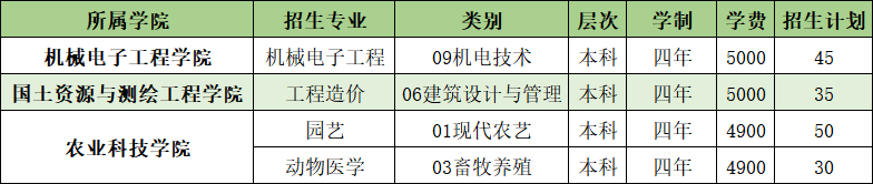 山東農(nóng)業(yè)工程學(xué)院開設(shè)哪些專業(yè)，山東農(nóng)業(yè)工程學(xué)院招生專業(yè)名單匯總-2023參考