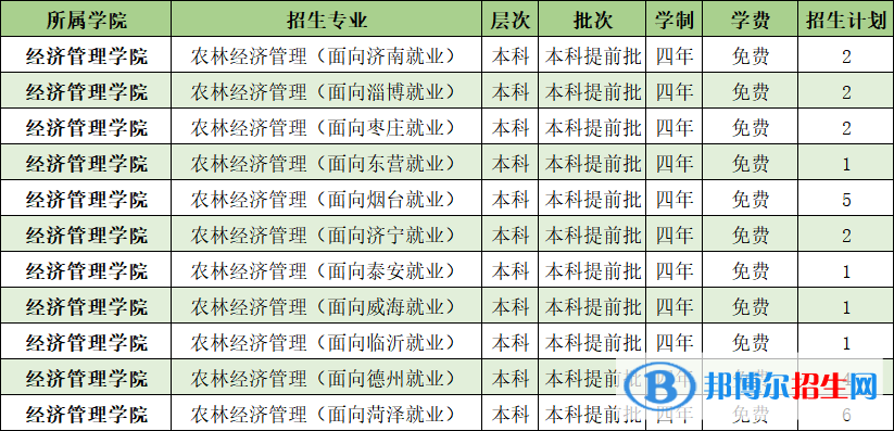 山東農(nóng)業(yè)工程學(xué)院開設(shè)哪些專業(yè)，山東農(nóng)業(yè)工程學(xué)院招生專業(yè)名單匯總-2023參考