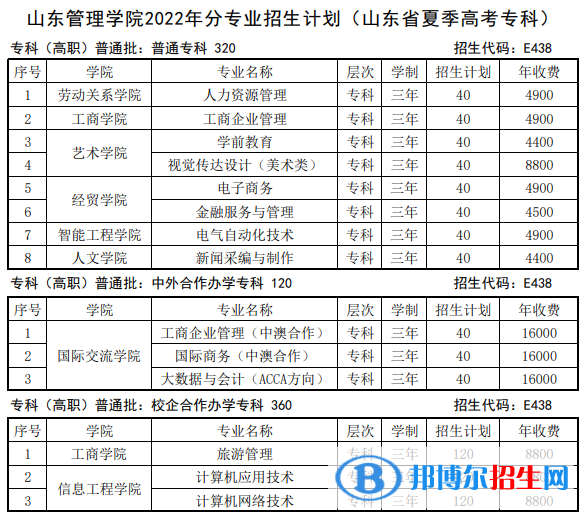 山東管理學院開設哪些專業(yè)，山東管理學院招生專業(yè)名單匯總-2023參考