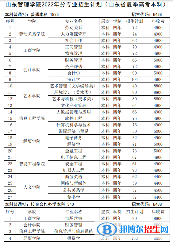 山東管理學院開設哪些專業(yè)，山東管理學院招生專業(yè)名單匯總-2023參考