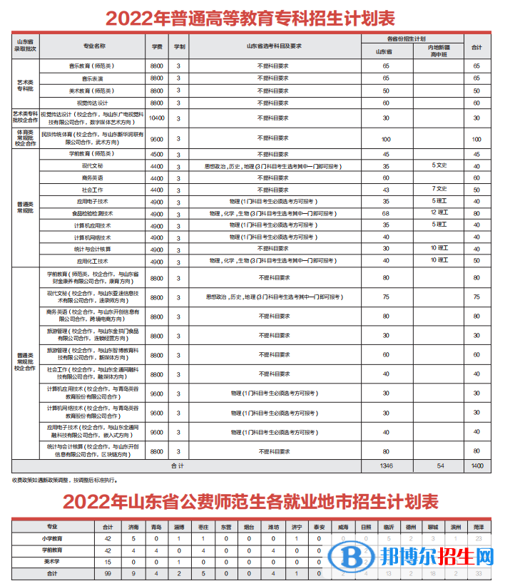 齊魯師范學(xué)院開設(shè)哪些專業(yè)，齊魯師范學(xué)院招生專業(yè)名單匯總-2023參考