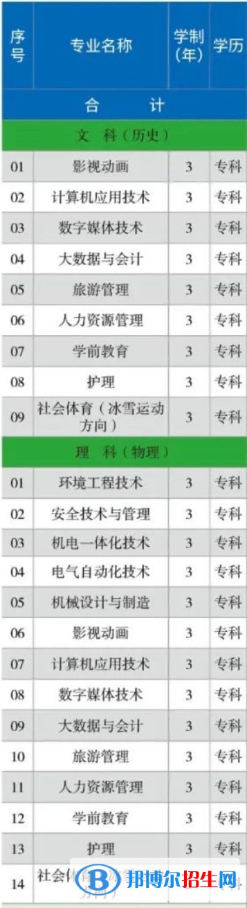 首鋼工學院開設哪些專業(yè)，首鋼工學院招生專業(yè)名單匯總-2023參考