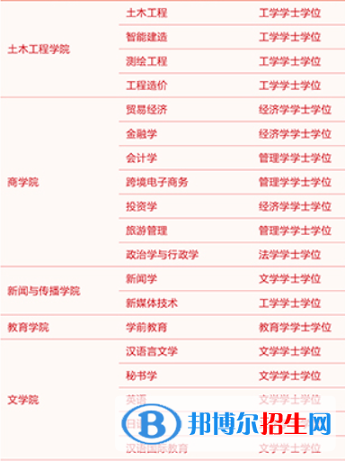 齊魯理工學(xué)院開設(shè)哪些專業(yè)，齊魯理工學(xué)院招生專業(yè)名單匯總-2023參考