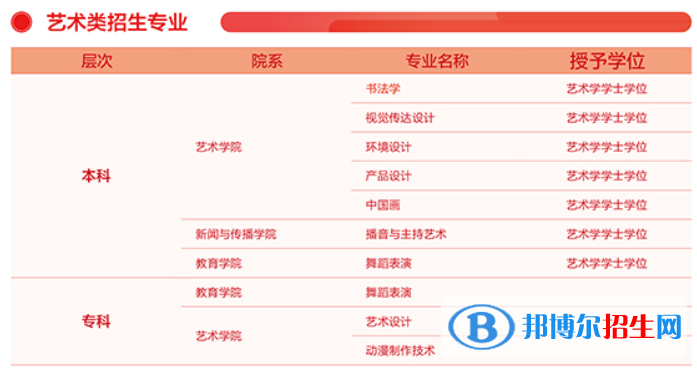 齊魯理工學(xué)院開設(shè)哪些專業(yè)，齊魯理工學(xué)院招生專業(yè)名單匯總-2023參考
