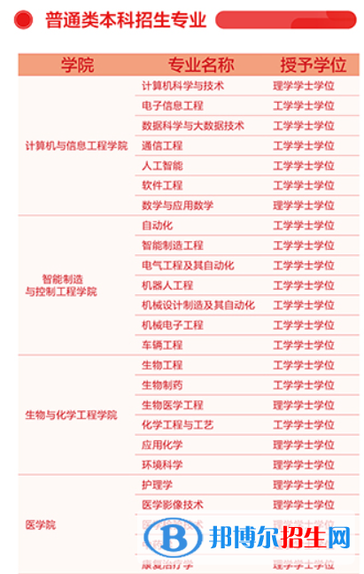 齊魯理工學(xué)院開設(shè)哪些專業(yè)，齊魯理工學(xué)院招生專業(yè)名單匯總-2023參考