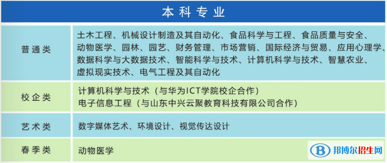 青島農(nóng)業(yè)大學海都學院開設(shè)哪些專業(yè)，青島農(nóng)業(yè)大學海都學院招生專業(yè)名單匯總-2023參考