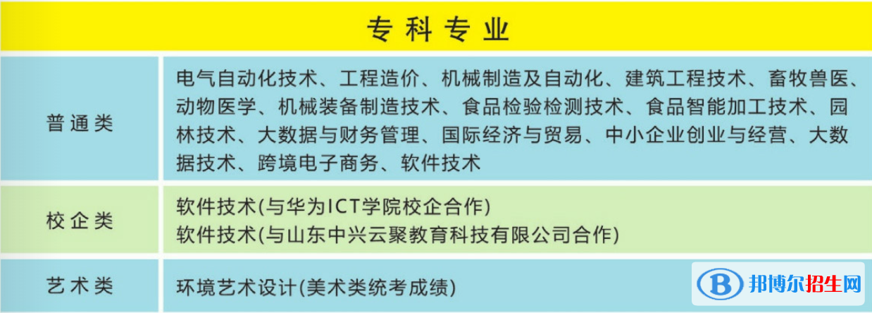 青島農(nóng)業(yè)大學海都學院開設(shè)哪些專業(yè)，青島農(nóng)業(yè)大學海都學院招生專業(yè)名單匯總-2023參考