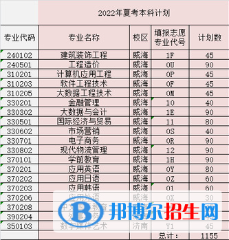 山東外事職業(yè)大學(xué)開設(shè)哪些專業(yè)，山東外事職業(yè)大學(xué)招生專業(yè)名單匯總-2023參考