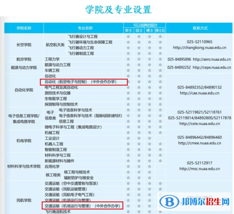 南京航空航天大學(xué)有哪些中外合作辦學(xué)專業(yè)？（附名單）