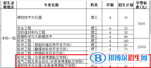 中原工學院有哪些中外合作辦學專業(yè)？（附名單）