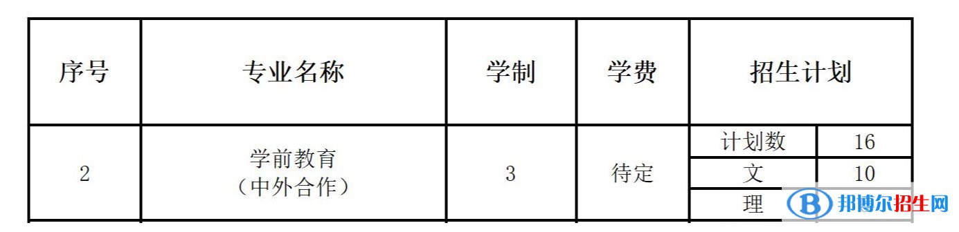 長春師范高等?？茖W校有哪些中外合作辦學專業(yè)？（附名單）
