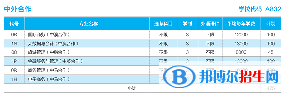 山東商業(yè)職業(yè)技術(shù)學院有哪些中外合作辦學專業(yè)？（附名單）