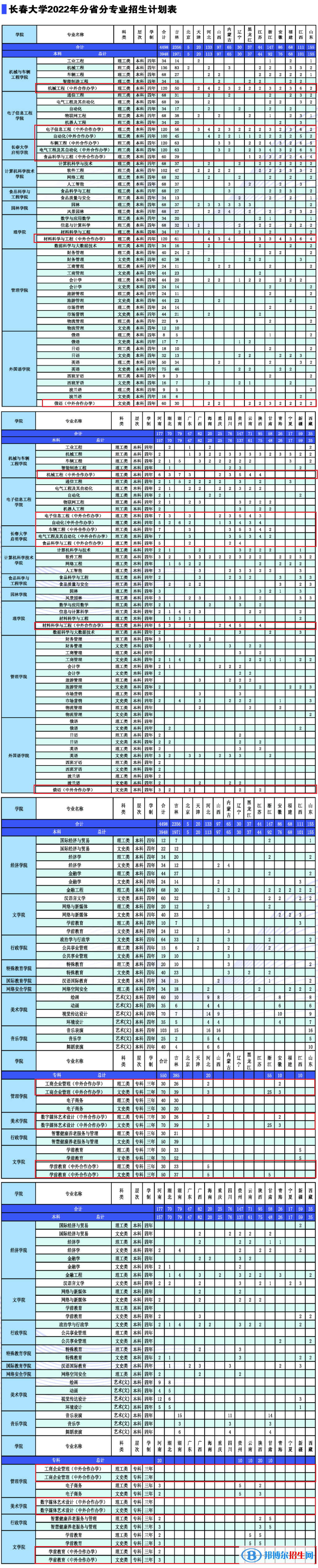長(zhǎng)春大學(xué)有哪些中外合作辦學(xué)專(zhuān)業(yè)？（附名單）