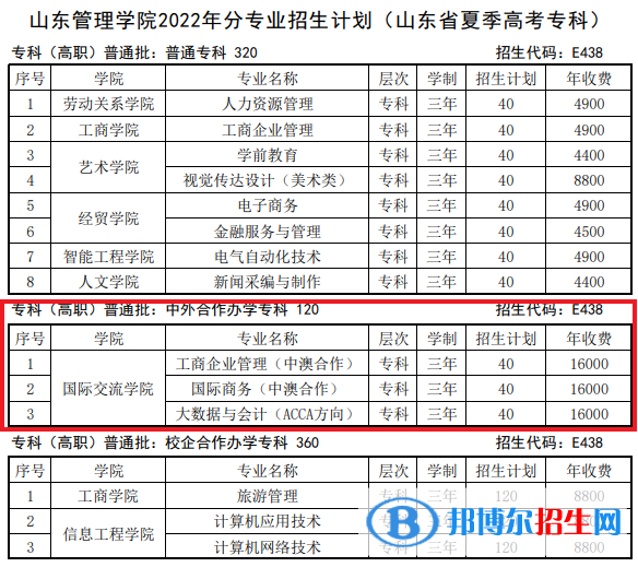 山東管理學院有哪些中外合作辦學專業(yè)？（附名單）