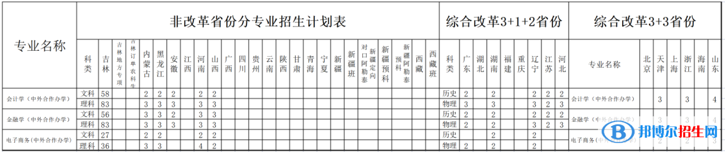 吉林財(cái)經(jīng)大學(xué)中外合作辦學(xué)專(zhuān)業(yè)有哪些？