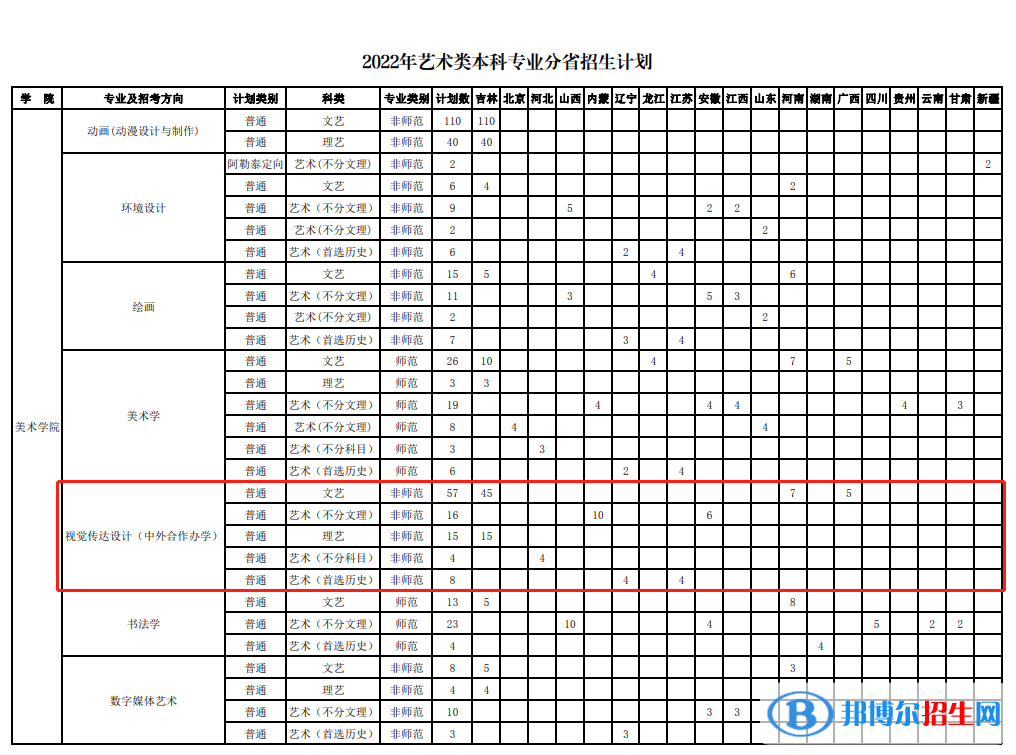 長(zhǎng)春師范大學(xué)有哪些中外合作辦學(xué)專(zhuān)業(yè)？（附名單）