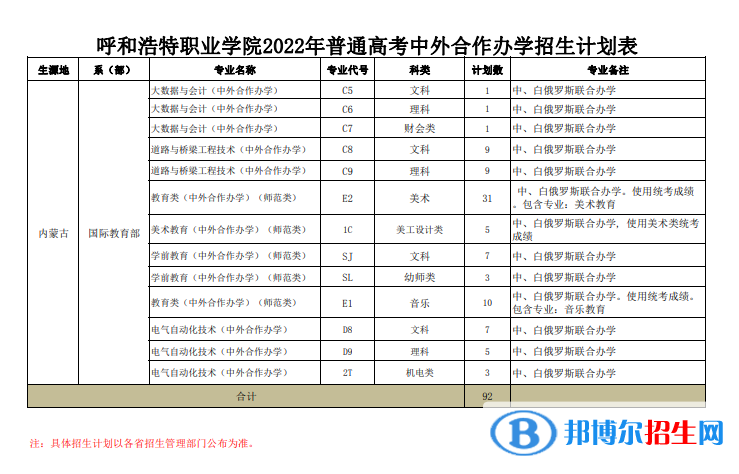 呼和浩特職業(yè)學(xué)院有哪些中外合作辦學(xué)專業(yè)？（附名單）