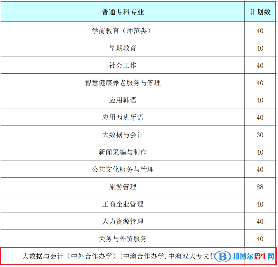 山東女子學院有哪些中外合作辦學專業(yè)？（附名單）