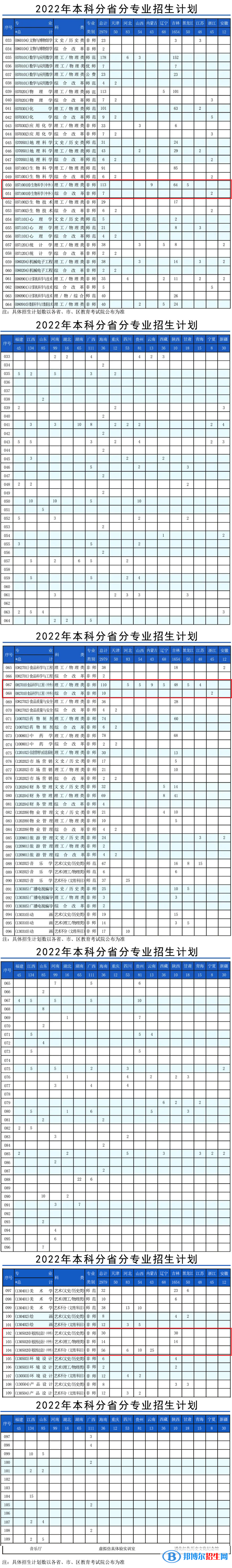 通化師范學(xué)院有哪些中外合作辦學(xué)專業(yè)？（附名單）
