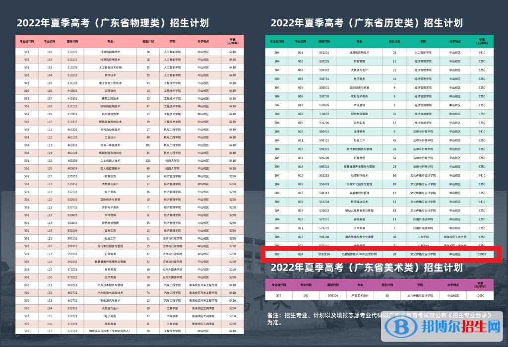 廣東理工職業(yè)學(xué)院有哪些中外合作辦學(xué)專(zhuān)業(yè)？（附名單）