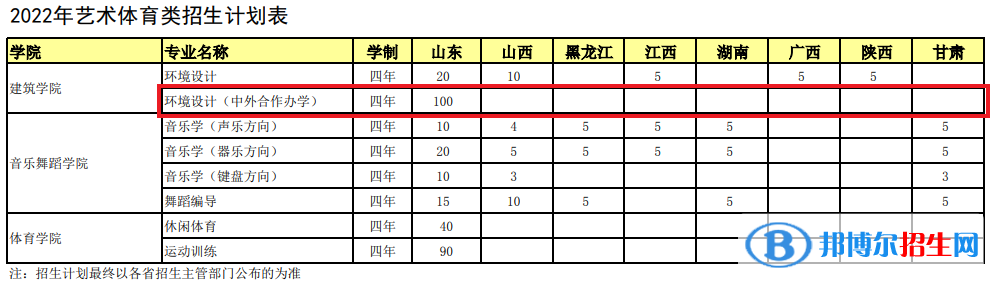 煙臺大學(xué)有哪些中外合作辦學(xué)專業(yè)？（附名單）