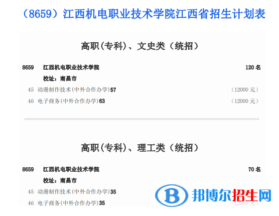 江西機(jī)電職業(yè)技術(shù)學(xué)院有哪些中外合作辦學(xué)專業(yè)？（附名單）