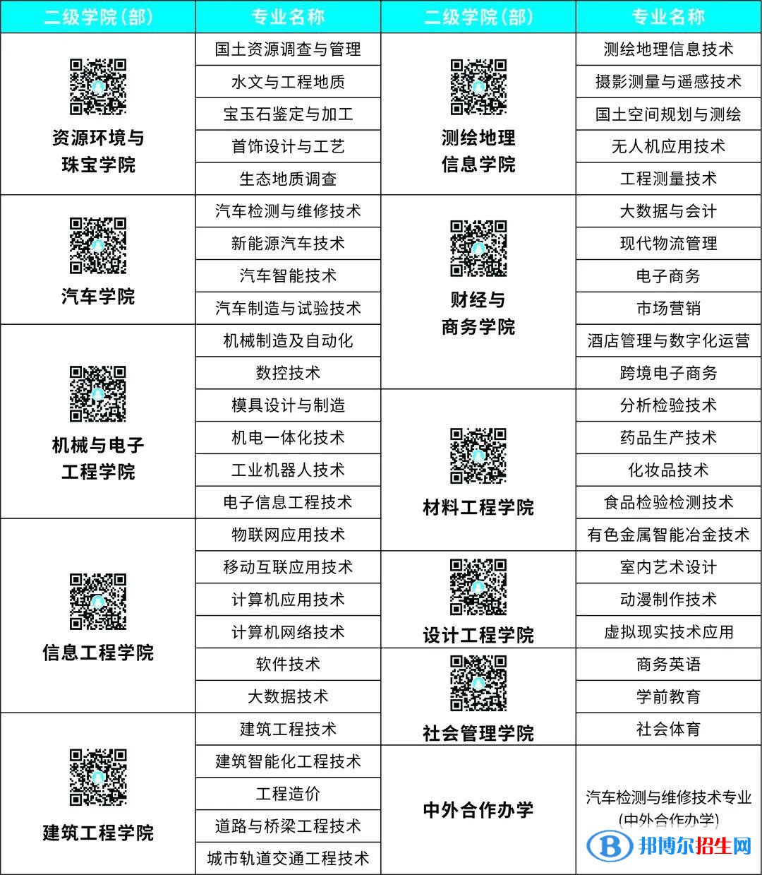 江西應(yīng)用技術(shù)職業(yè)學(xué)院有哪些中外合作辦學(xué)專業(yè)？（附名單）