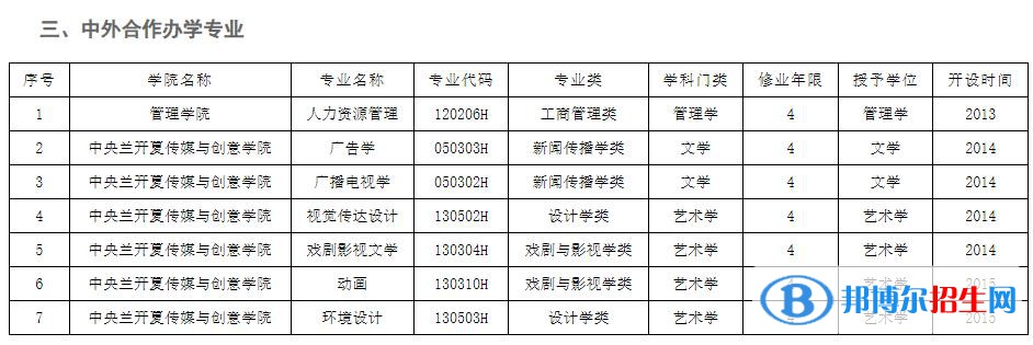 河北大學(xué)有哪些中外合作辦學(xué)專業(yè)？（附名單）