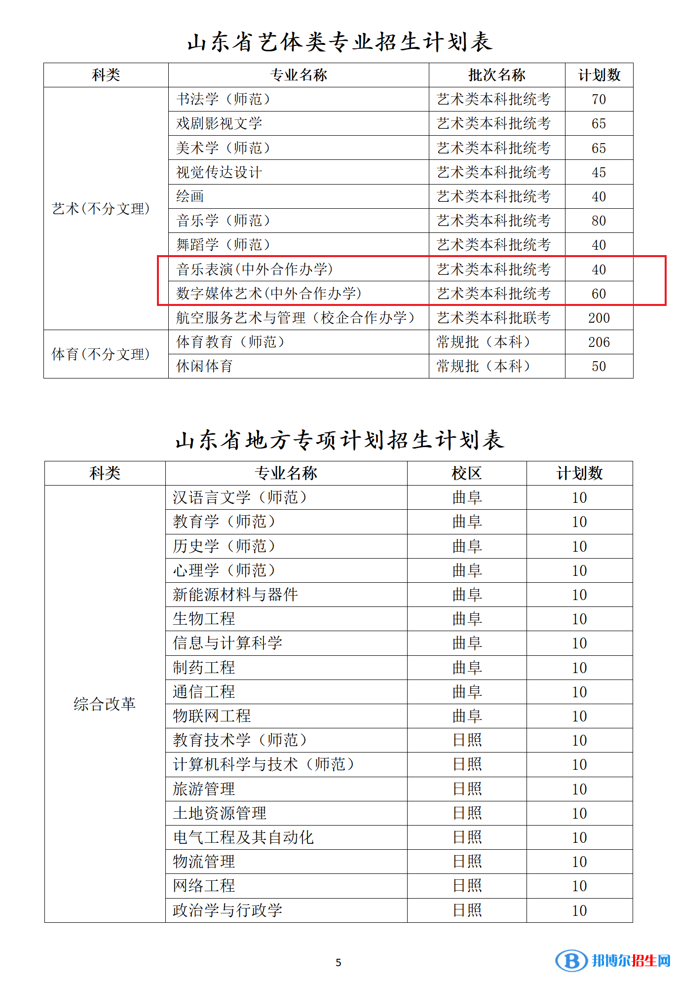 曲阜師范大學(xué)有哪些中外合作辦學(xué)專業(yè)？（附名單）