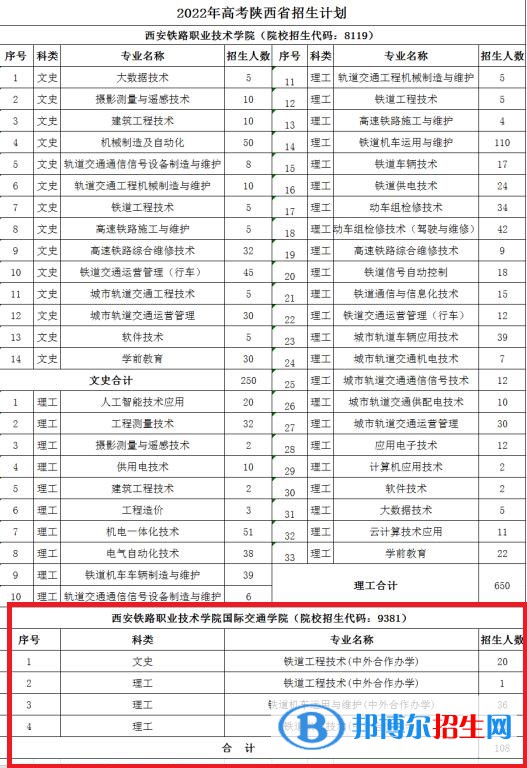 西安鐵路職業(yè)技術(shù)學(xué)院有哪些中外合作辦學(xué)專業(yè)？（附名單）