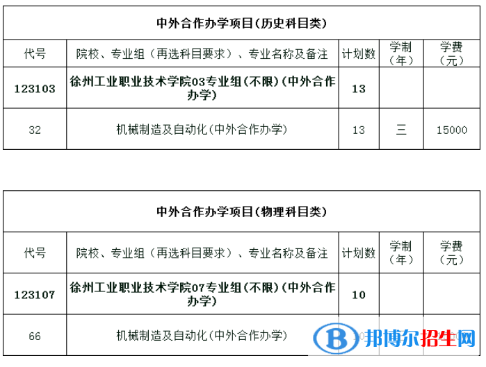 徐州工業(yè)職業(yè)技術(shù)學(xué)院有哪些中外合作辦學(xué)專業(yè)？（附名單）