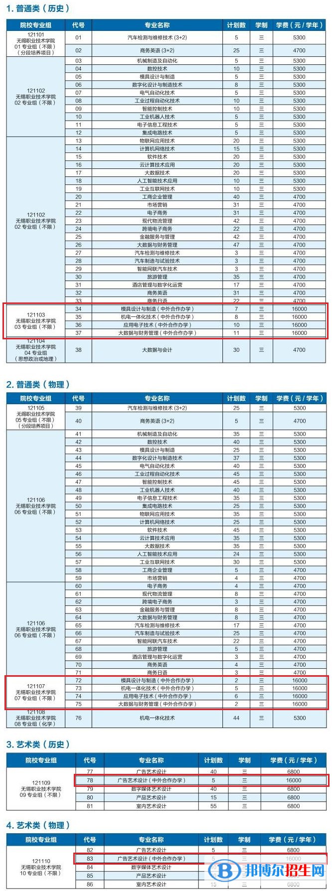 無錫職業(yè)技術(shù)學(xué)院有哪些中外合作辦學(xué)專業(yè)？（附名單）