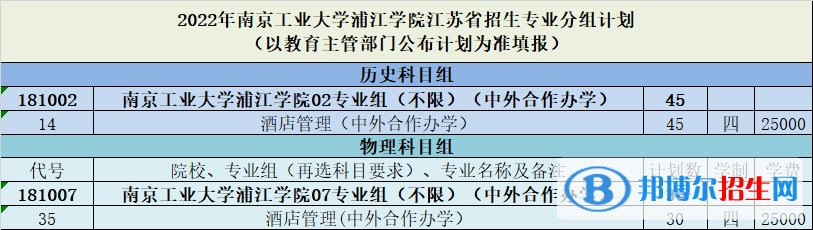 南京工業(yè)大學(xué)浦江學(xué)院有哪些中外合作辦學(xué)專業(yè)？（附名單）