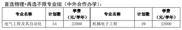 徐州工程學(xué)院有哪些中外合作辦學(xué)專業(yè)？（附名單）