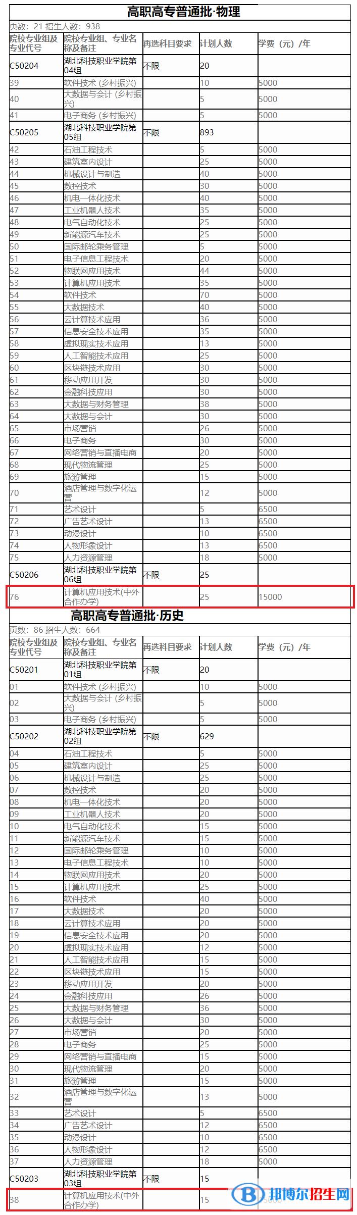 湖北科技職業(yè)學院有哪些中外合作辦學專業(yè)？（附名單）