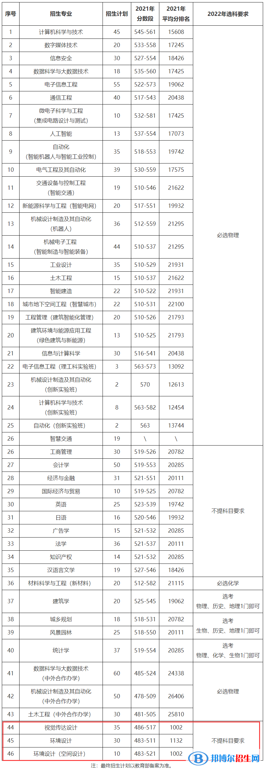 北方工業(yè)大學(xué)藝術(shù)類專業(yè)有哪些？（藝術(shù)類專業(yè)）
