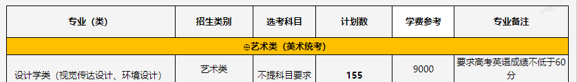 中國(guó)計(jì)量大學(xué)藝術(shù)類專業(yè)有哪些？（藝術(shù)類專業(yè)）