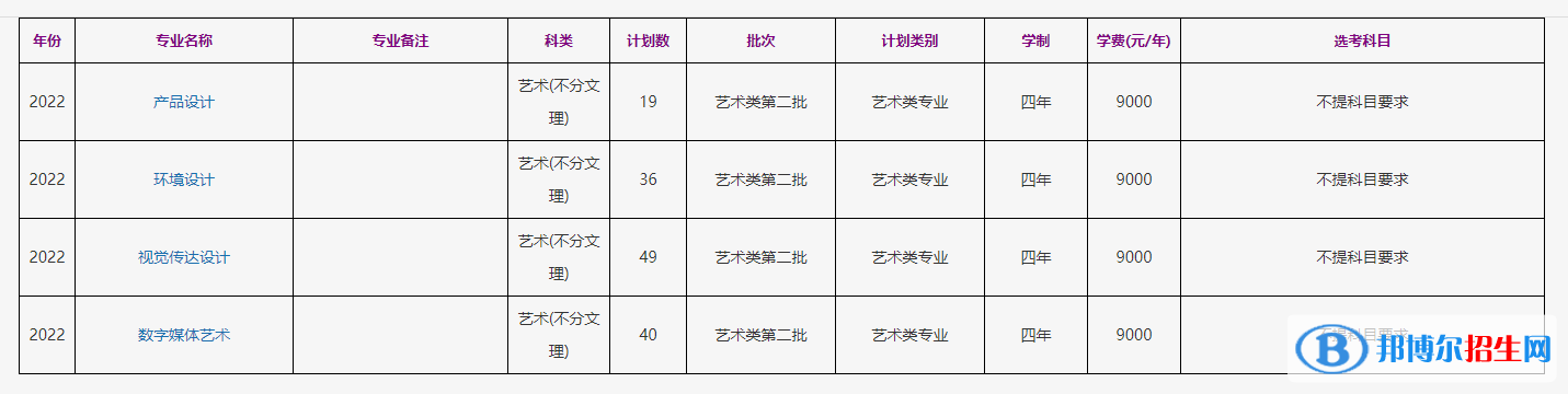 浙江工商大學(xué)藝術(shù)類專業(yè)有哪些？（藝術(shù)類專業(yè)）