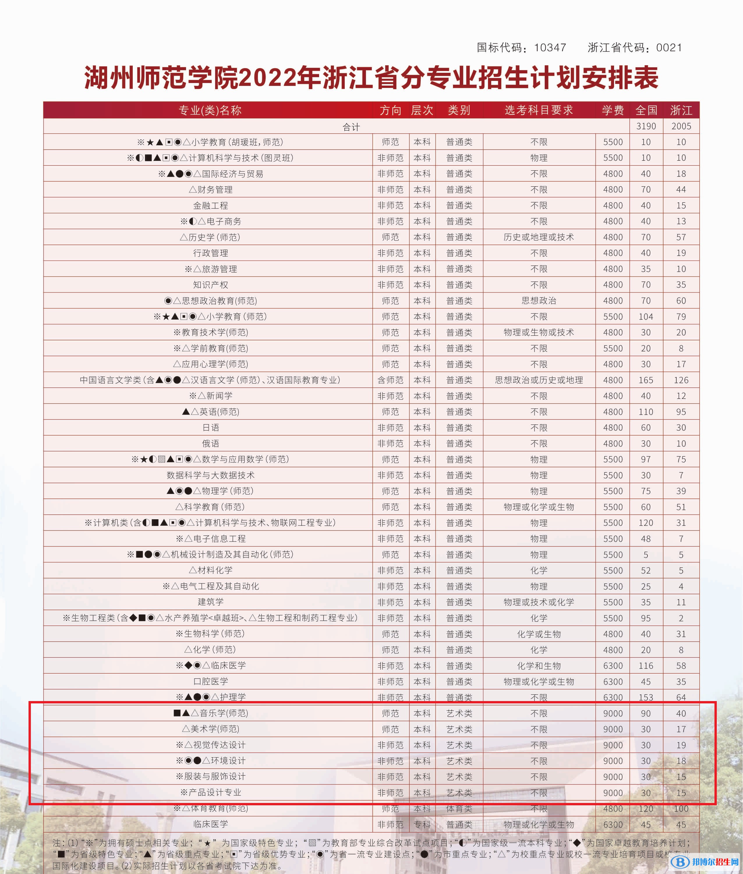 湖州師范學(xué)院藝術(shù)類(lèi)專(zhuān)業(yè)有哪些？（藝術(shù)類(lèi)專(zhuān)業(yè)）