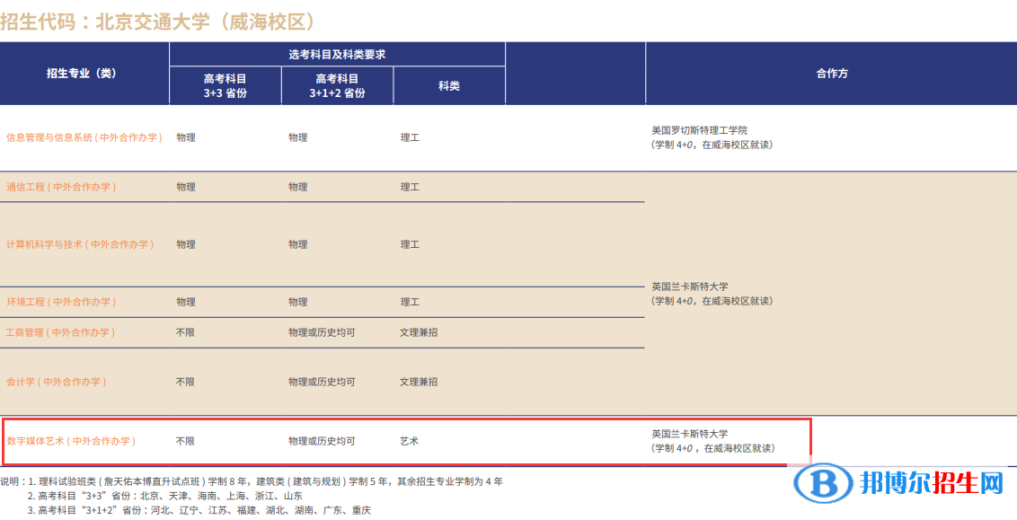北京交通大學(xué)藝術(shù)類專業(yè)有哪些？