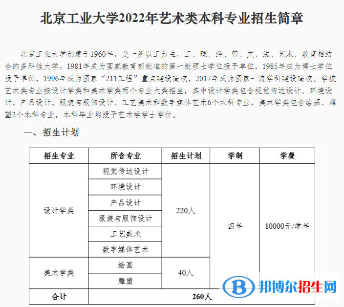 北京工業(yè)大學藝術類專業(yè)有哪些？（藝術類專業(yè)）