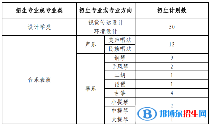 蘭州大學(xué)藝術(shù)類(lèi)專(zhuān)業(yè)有哪些？（藝術(shù)類(lèi)專(zhuān)業(yè)）