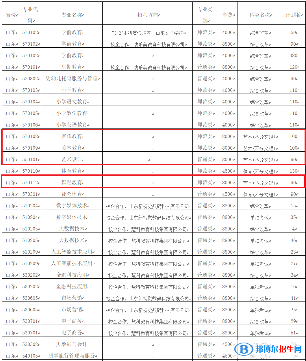 濟(jì)南幼兒師范高等?？茖W(xué)校術(shù)類專業(yè)有哪些？（藝術(shù)類專業(yè)）