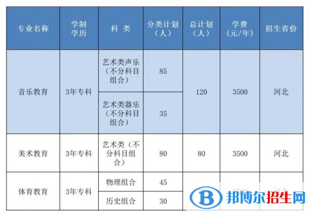 邯鄲幼兒師范高等?？茖W(xué)校藝術(shù)類專業(yè)有哪些？（藝術(shù)類專業(yè)）？