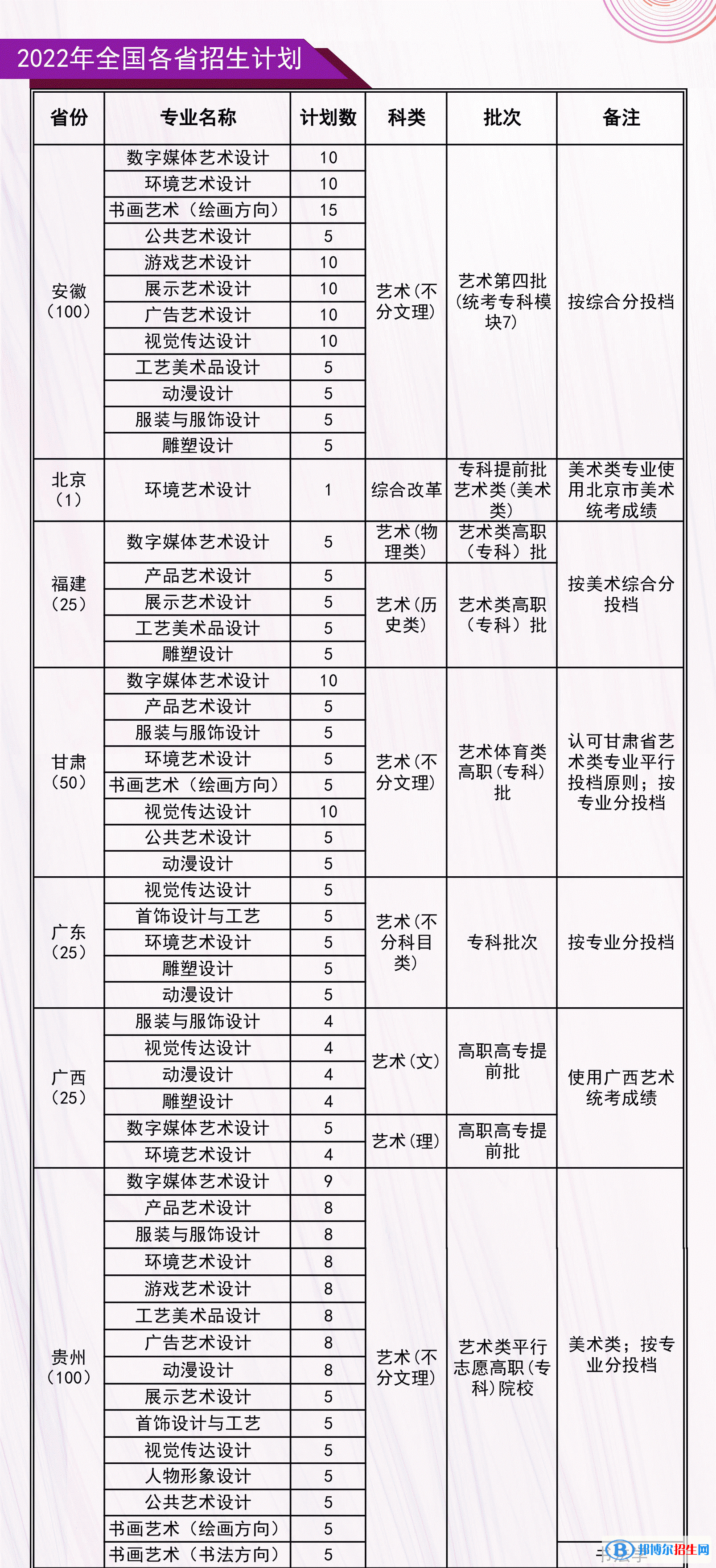 河北工藝美術(shù)職業(yè)學(xué)院藝術(shù)類(lèi)專(zhuān)業(yè)有哪些？（藝術(shù)類(lèi)專(zhuān)業(yè)）？