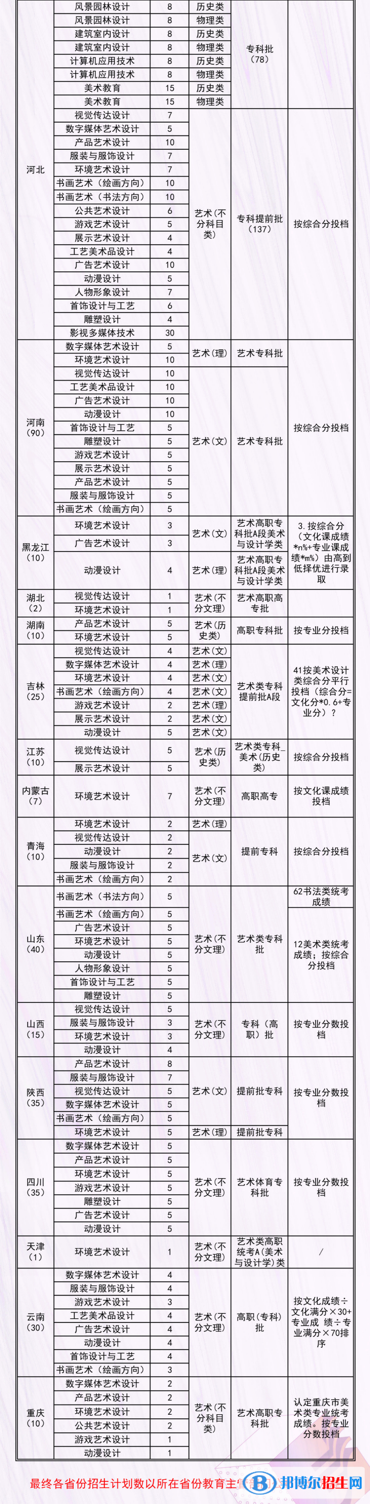 河北工藝美術(shù)職業(yè)學(xué)院藝術(shù)類(lèi)專(zhuān)業(yè)有哪些？