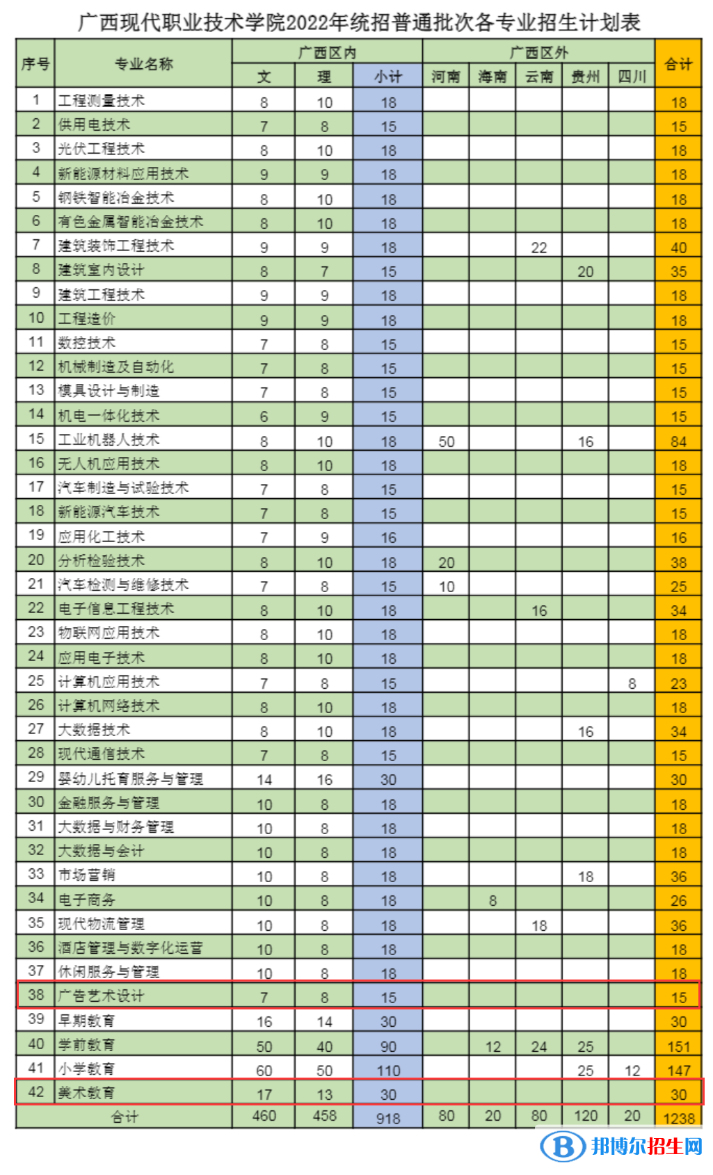 廣西現(xiàn)代職業(yè)技術(shù)學(xué)院藝術(shù)類專業(yè)有哪些？（藝術(shù)類專業(yè)）