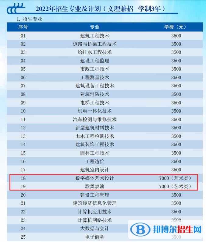 貴州建設(shè)職業(yè)技術(shù)學(xué)院藝術(shù)類專業(yè)有哪些？（藝術(shù)類專業(yè)）