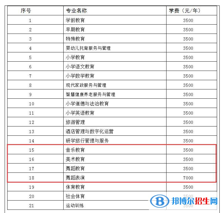 銅仁幼兒師范高等?？茖W校藝術類專業(yè)有哪些？（藝術類專業(yè)）