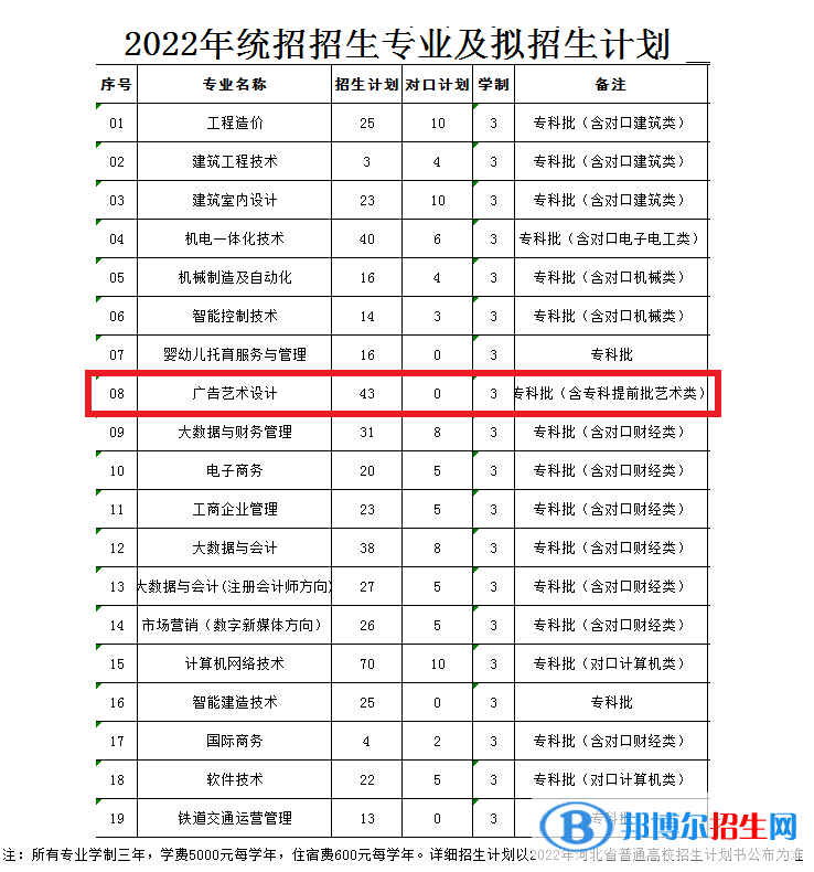 河北勞動關(guān)系職業(yè)學院藝術(shù)類專業(yè)有哪些？（藝術(shù)類專業(yè)）